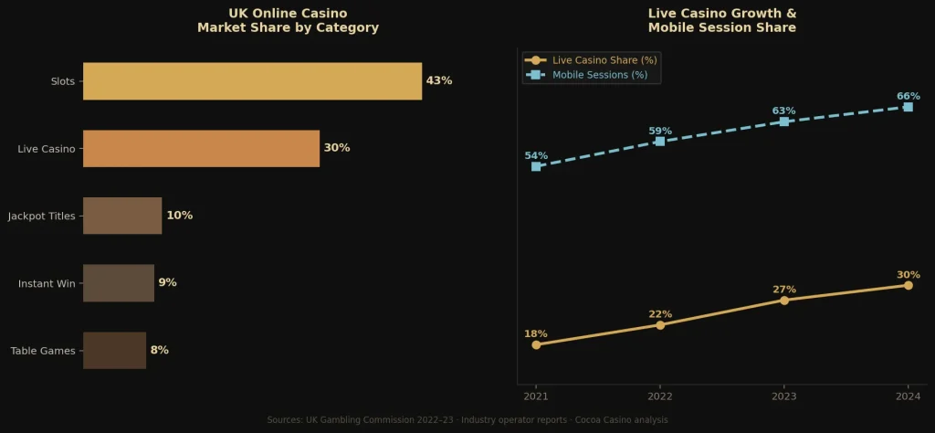 What the Numbers Tell Us About Online Casino Gaming in the UK