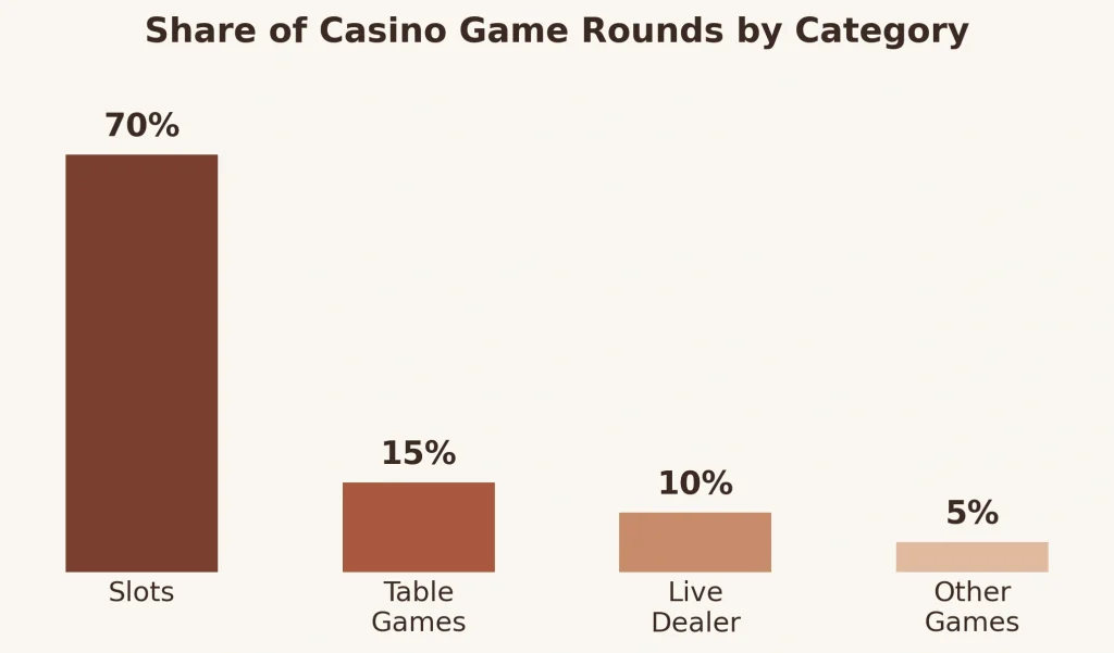 What The Numbers Say About Slot Popularity